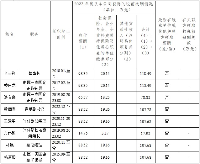 豪运国际集团企业负责人2023年度薪酬情况